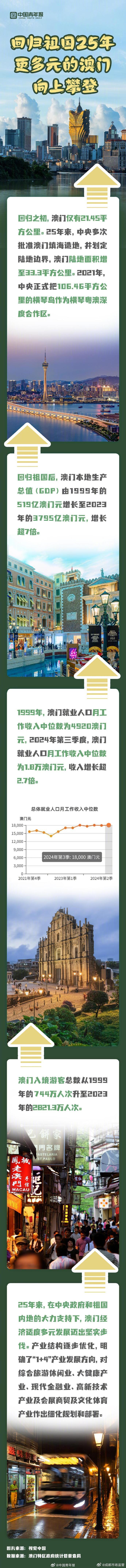 澳门2025年全年资料展示，全面释义、科学解答解释落实